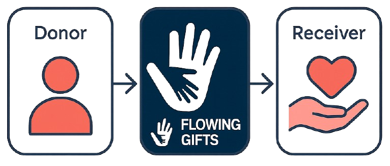 How <span>We Do It</span>